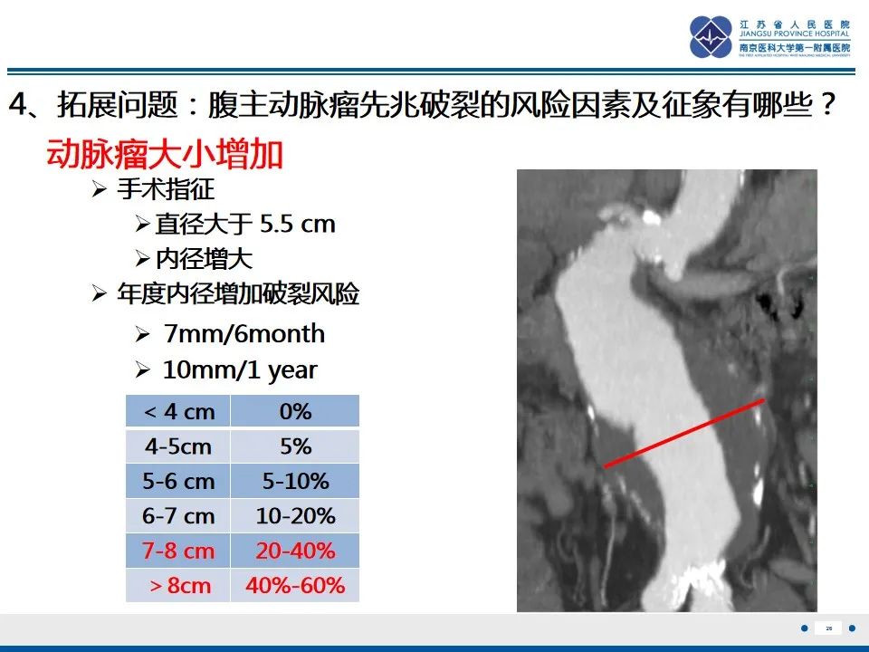 影像PPT - 高度危险的“高密度新月征”-28 影像PPT - 高度危险的“高密度新月征”-28