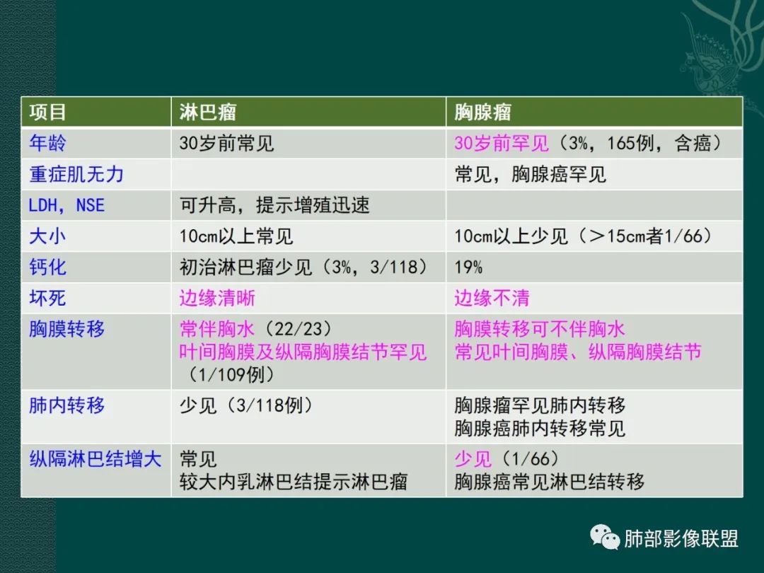 影像PPT - 【病例】胸腺瘤 VS 淋巴瘤-41