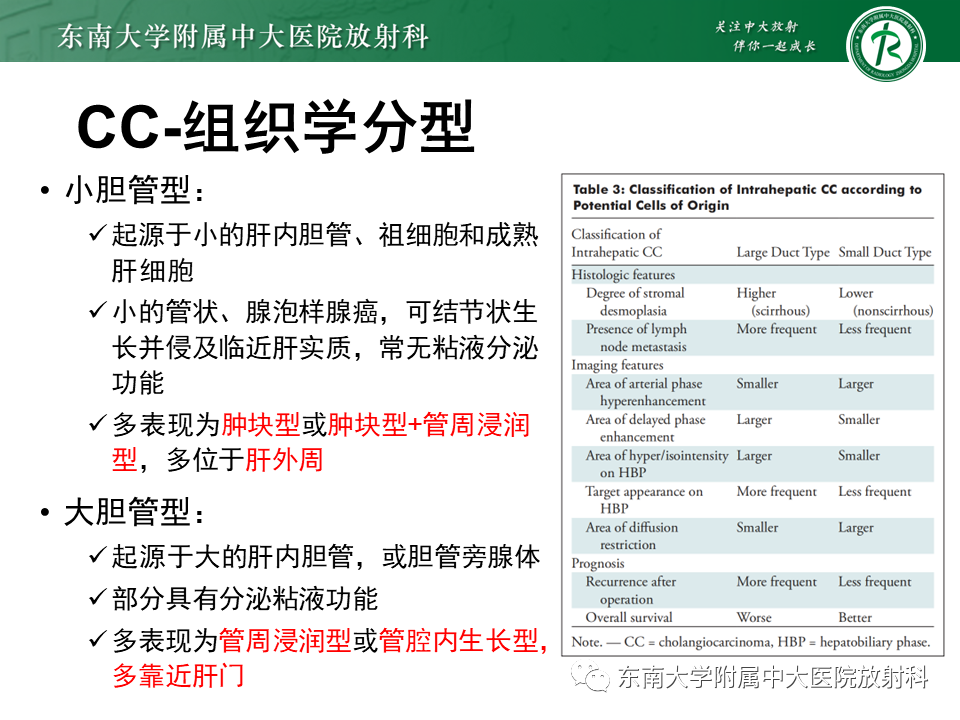 影像PPT - 【PPT】伴胆管扩张的肝内占位-33 影像PPT - 【PPT】伴胆管扩张的肝内占位-33