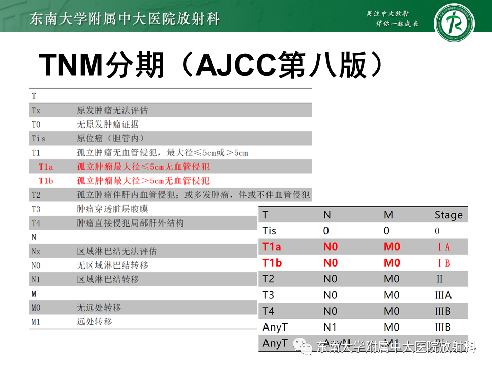 影像PPT - 【PPT】伴胆管扩张的肝内占位-34 影像PPT - 【PPT】伴胆管扩张的肝内占位-34