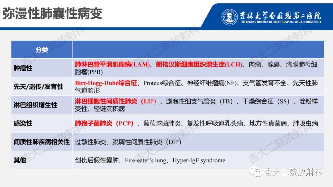影像PPT - 【PPT】肺含气囊性病变的影像表现-35