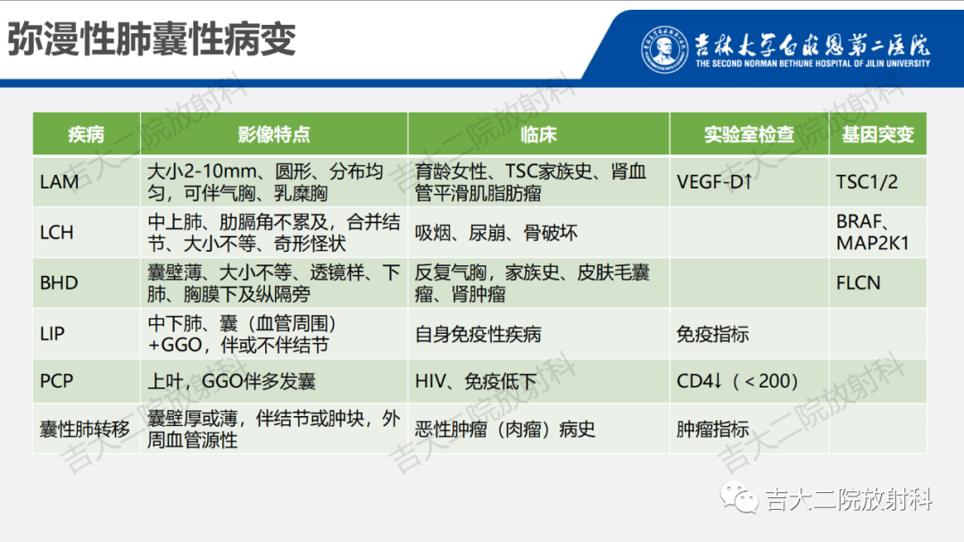 影像PPT - 【PPT】肺含气囊性病变的影像表现-62
