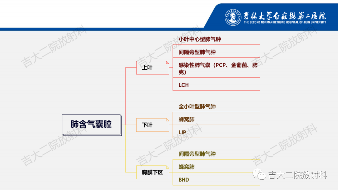 影像PPT - 【PPT】肺含气囊性病变的影像表现-66
