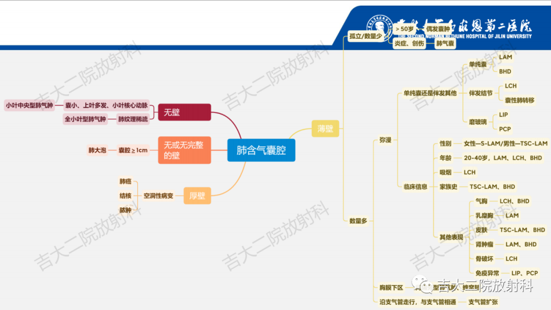 影像PPT - 【PPT】肺含气囊性病变的影像表现-67