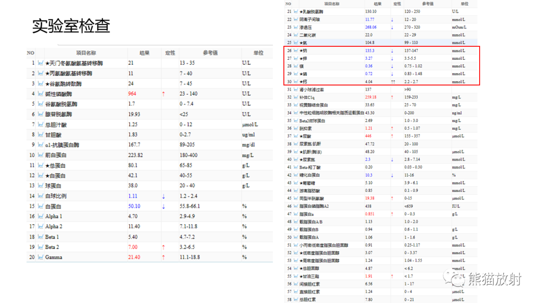 影像PPT - 【病例】髂骨棕色瘤 VS 动脉瘤样骨囊肿-3