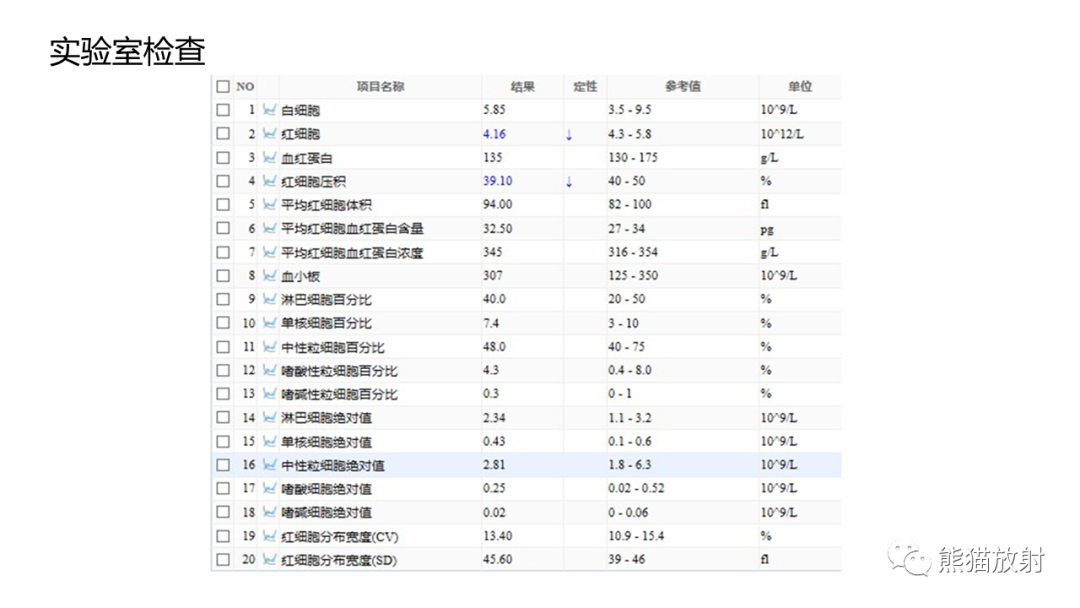 影像PPT - 【病例】髂骨棕色瘤 VS 动脉瘤样骨囊肿-10