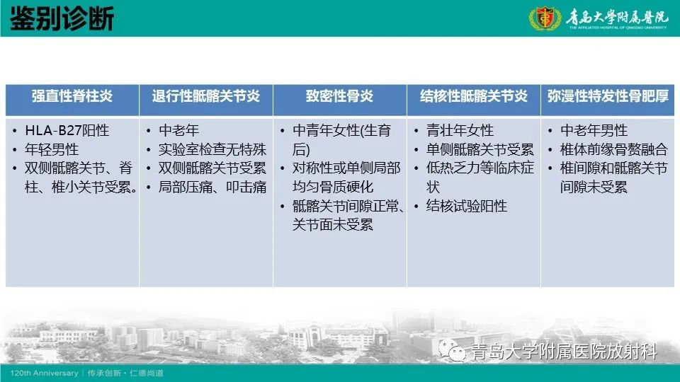 影像PPT - 【PPT】强直性脊柱炎-27