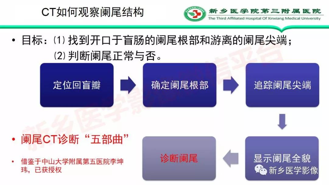 影像PPT - 【PPT】急性阑尾炎的CT诊断-14