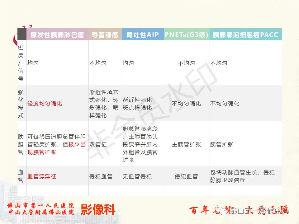 影像PPT - 【病例】胰腺淋巴瘤1例CT及MR影像-52