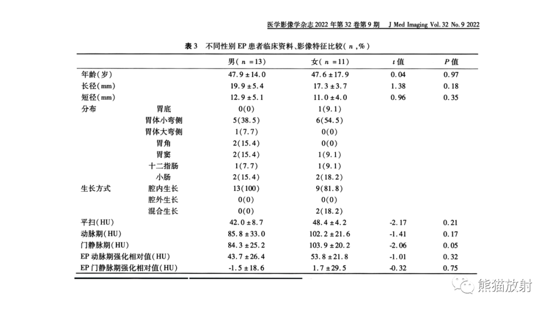 影像PPT - 【病例】胃壁结节异位胰腺 VS 胃肠道间质瘤-19