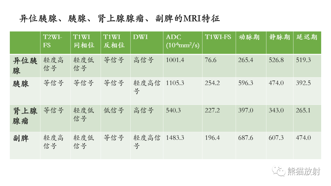 影像PPT - 【病例】胃壁结节异位胰腺 VS 胃肠道间质瘤-23