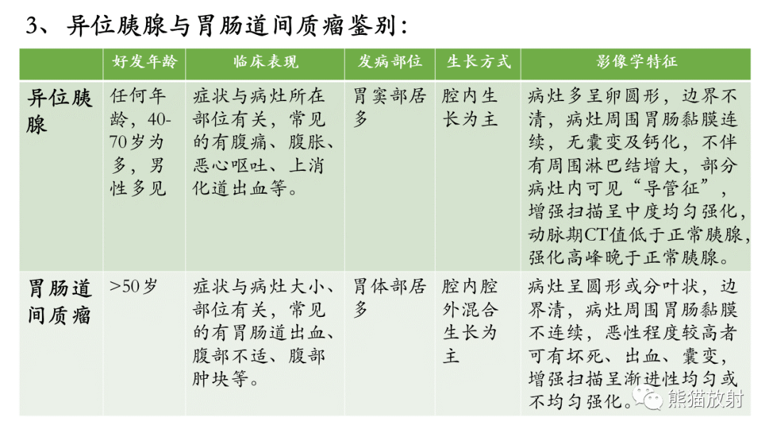 影像PPT - 【病例】胃壁结节异位胰腺 VS 胃肠道间质瘤-27