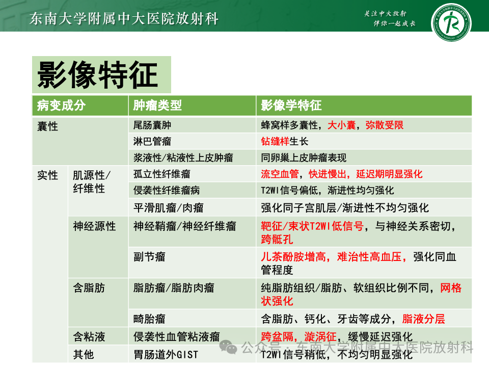 影像PPT - 【PPT】女性盆腔内腹膜外占位性病变-44