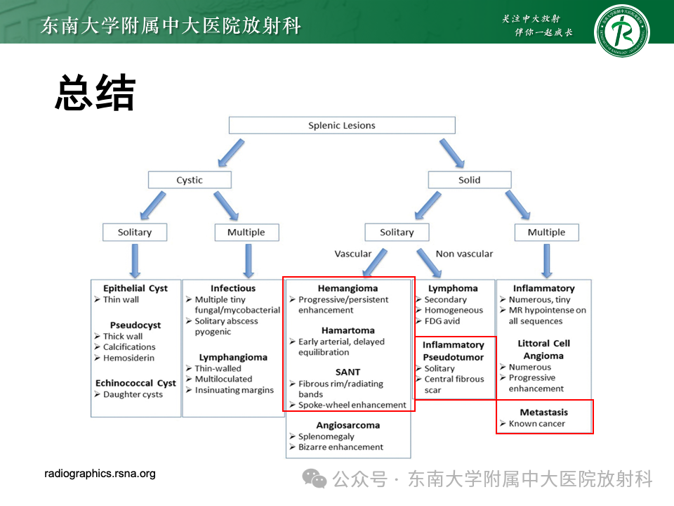 影像PPT - 【PPT】脾脏硬化性血管瘤样结节性转化-36 影像PPT - 【PPT】脾脏硬化性血管瘤样结节性转化-36