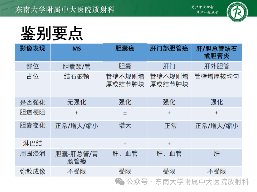 影像PPT - 【PPT】Mirizzi综合征-35