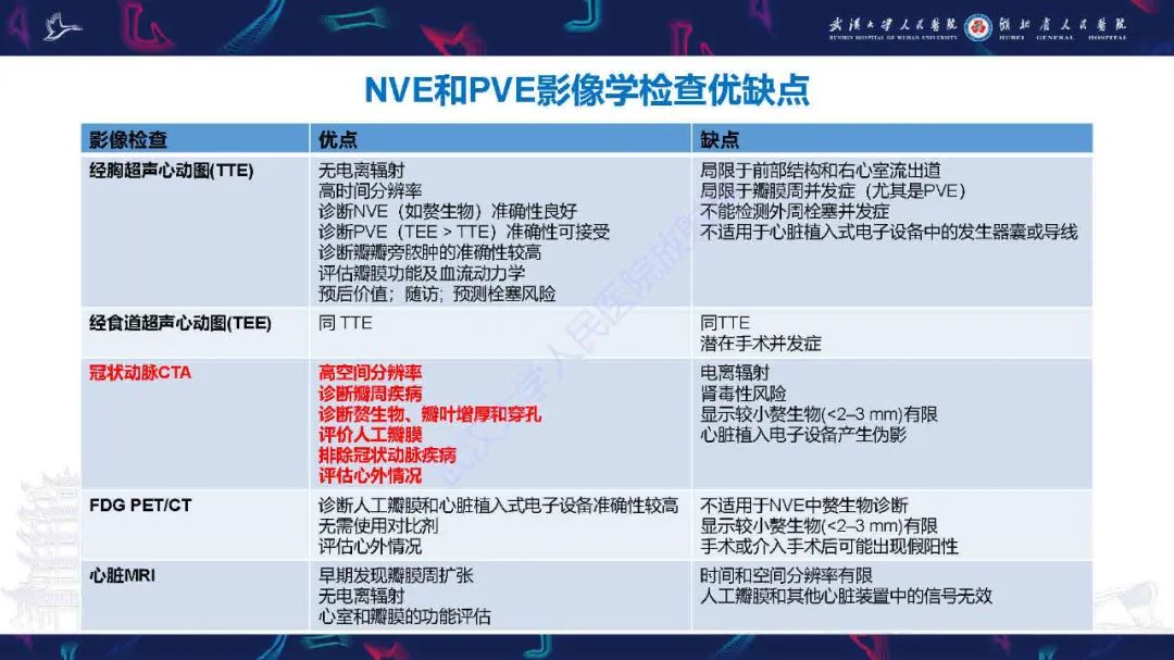 影像PPT - 【PPT】感染性心内膜炎CT诊断-12