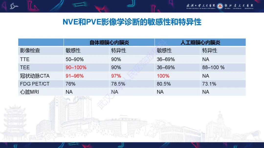 影像PPT - 【PPT】感染性心内膜炎CT诊断-13
