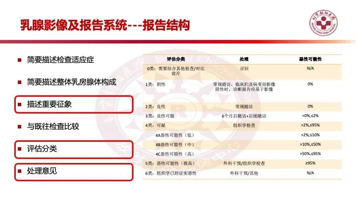 影像PPT - 【PPT】乳腺x线征象解读-3