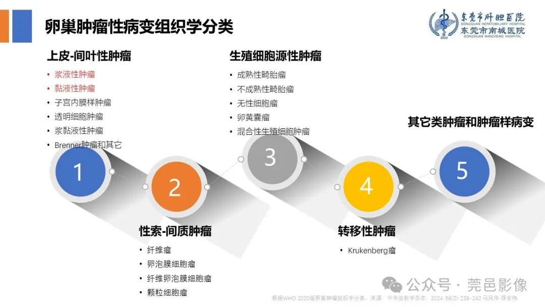 影像PPT - 【PPT】卵巢囊腺瘤MRI诊断与鉴别诊断-3