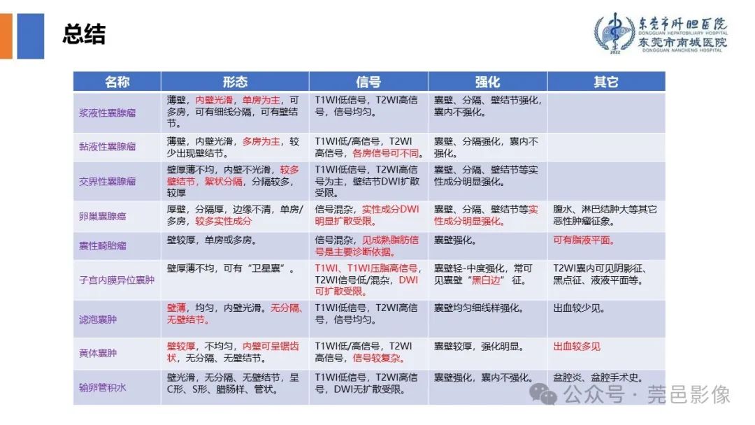 影像PPT - 【PPT】卵巢囊腺瘤MRI诊断与鉴别诊断-23