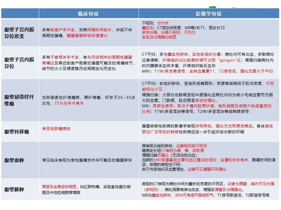 影像PPT - 【病例】腹壁子宫内膜异位症恶变-透明细胞癌-41