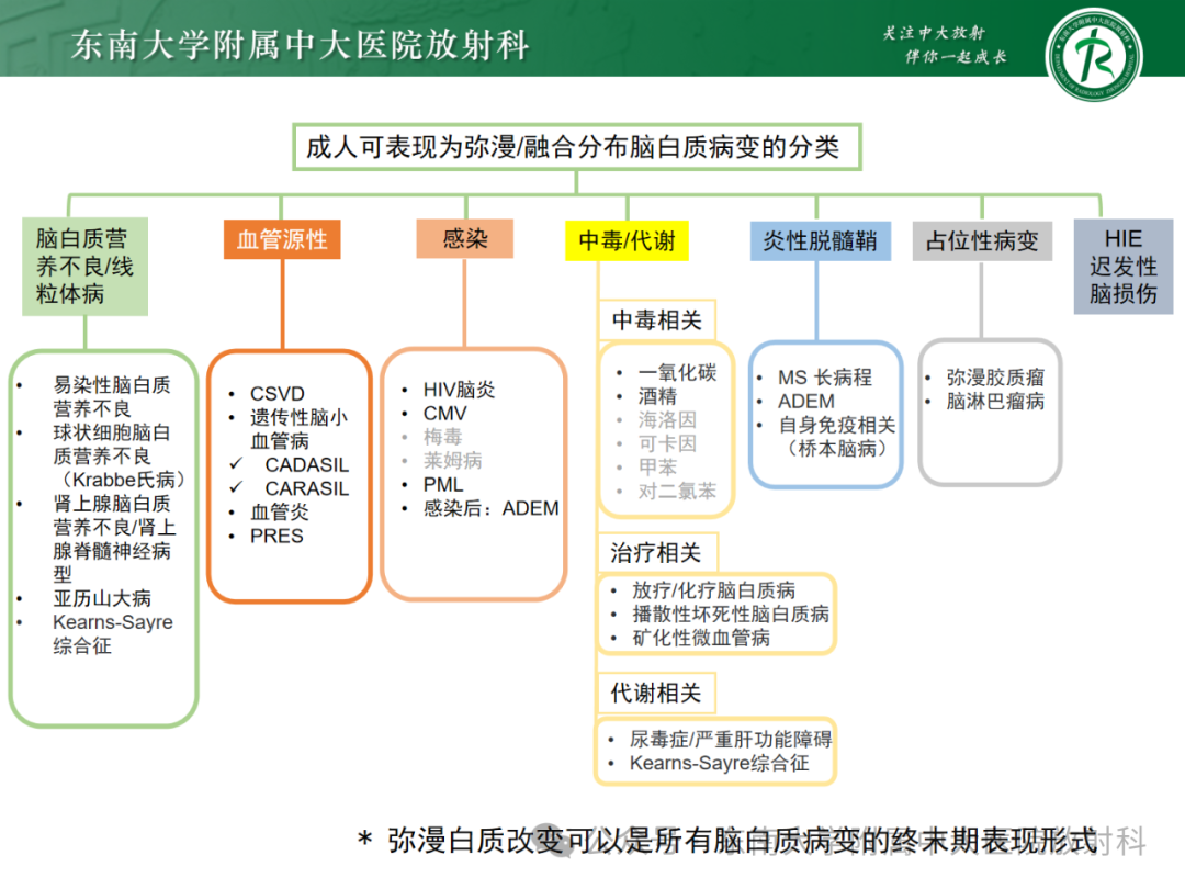 影像PPT - 【PPT】成人脑白质受累为主的弥漫/融合分布病变的诊断思路-8