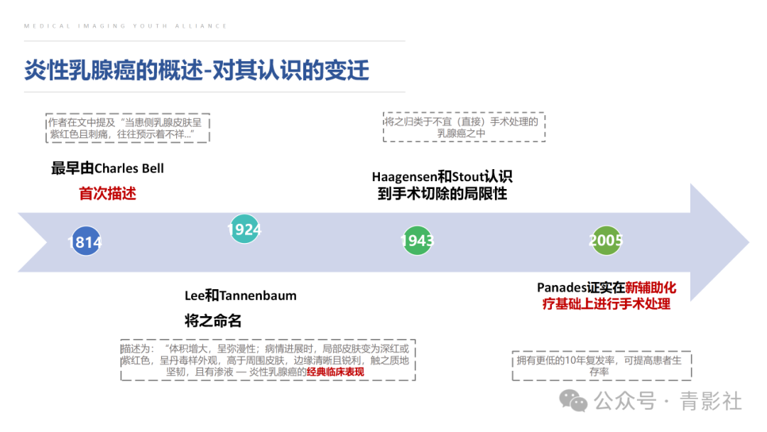 影像PPT - 【PPT】炎性乳腺癌的诊断及鉴别诊断-4