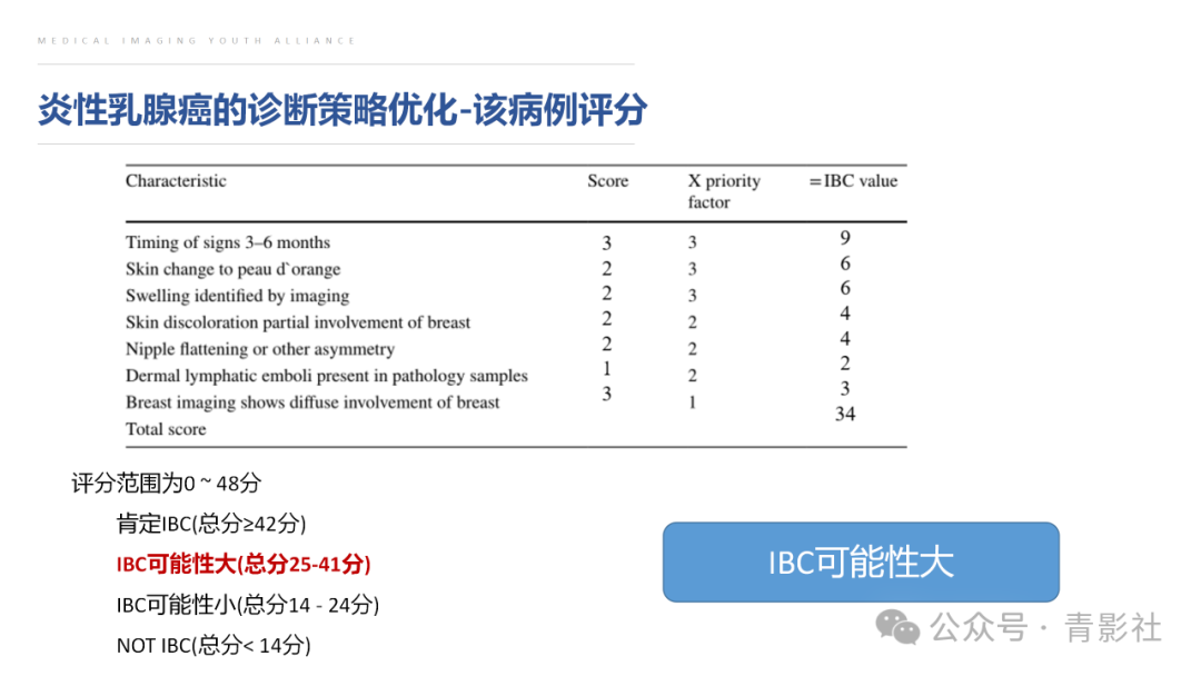 影像PPT - 【PPT】炎性乳腺癌的诊断及鉴别诊断-20