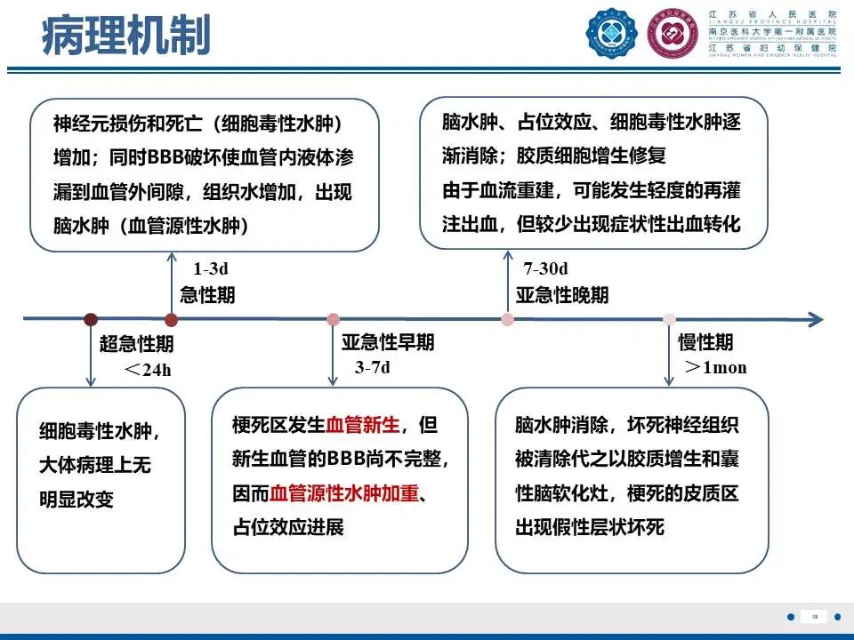 影像PPT - 【PPT】亚急性期脑梗死-18