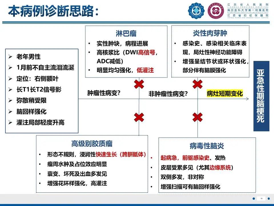 影像PPT - 【PPT】亚急性期脑梗死-16