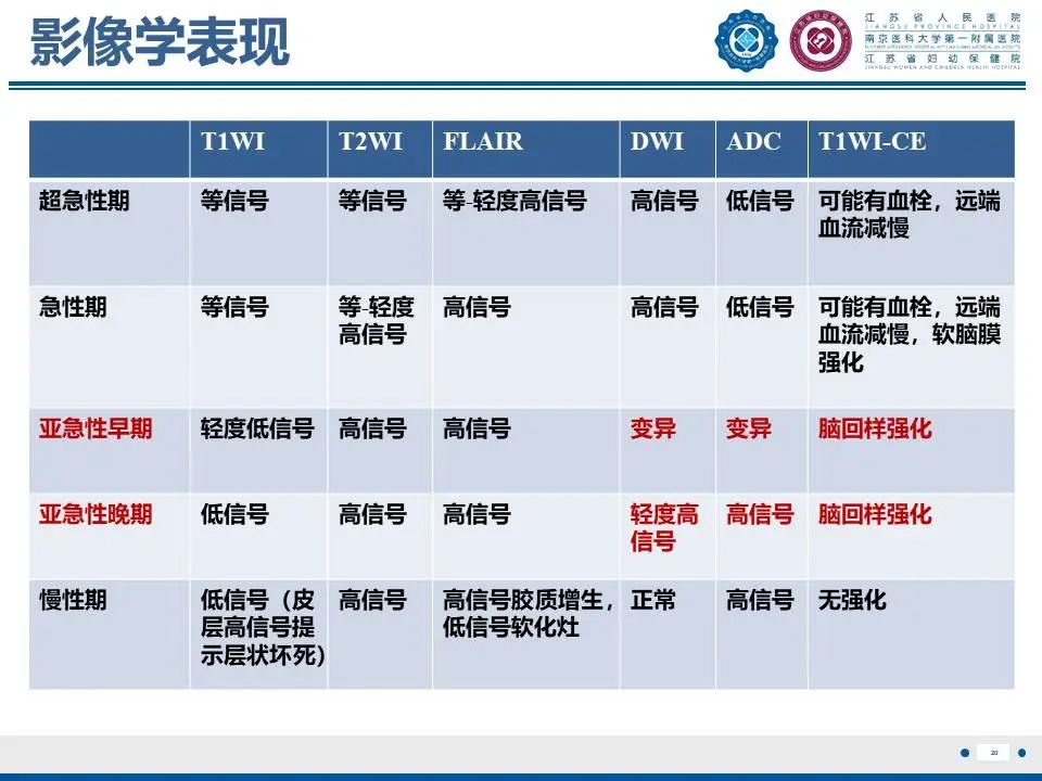影像PPT - 【PPT】亚急性期脑梗死-20