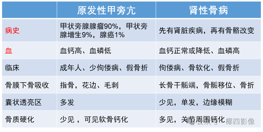 影像PPT - 肾性骨病之橄榄球衣征 (rugger-jersey spine),至今无人完美解释的骨质硬化之谜-10 影像PPT - 肾性骨病之橄榄球衣征 (rugger-jersey spine),至今无人完美解释的骨质硬化之谜-10