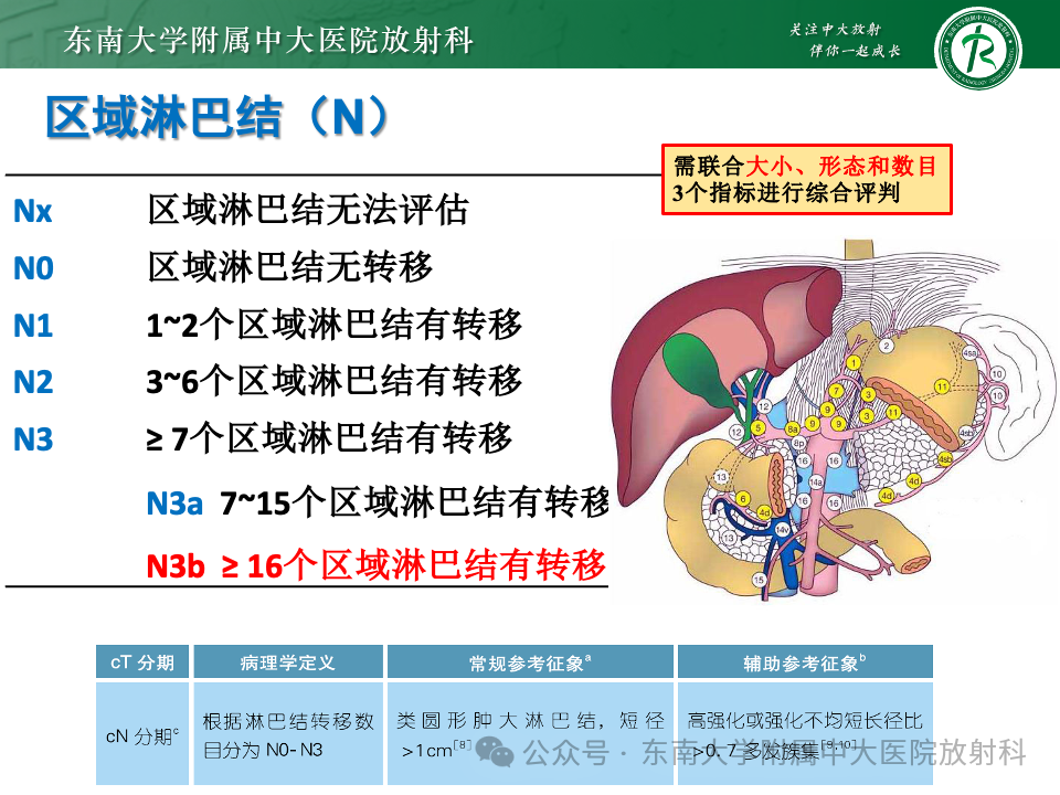 影像PPT - 【病例】胃部/胃周占位随访-9