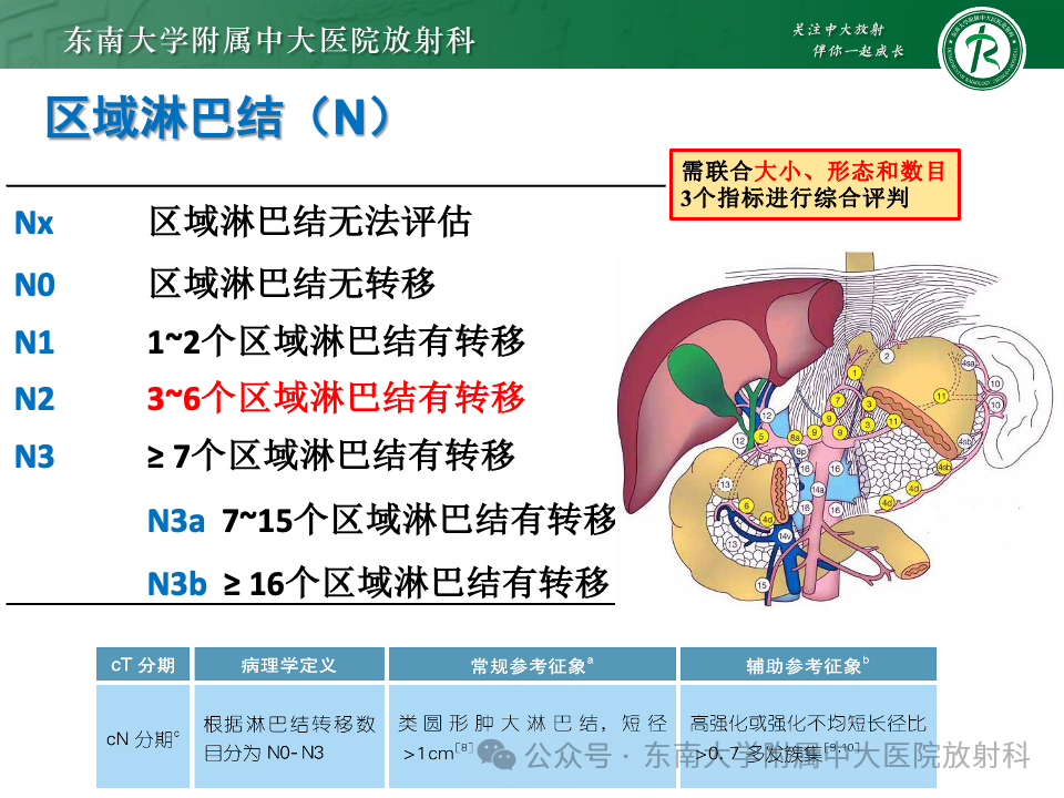 影像PPT - 【病例】胃部/胃周占位随访-23