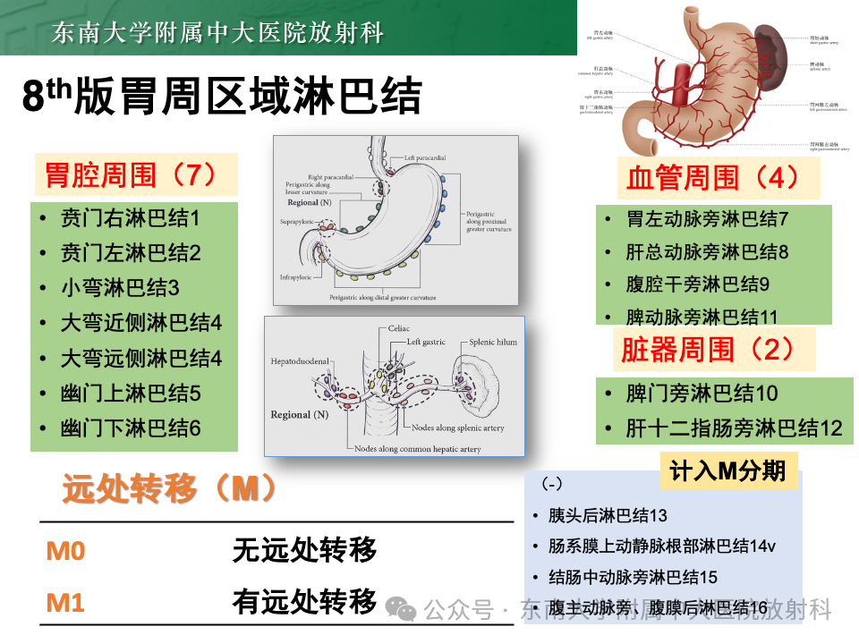 影像PPT - 【病例】胃部/胃周占位随访-38