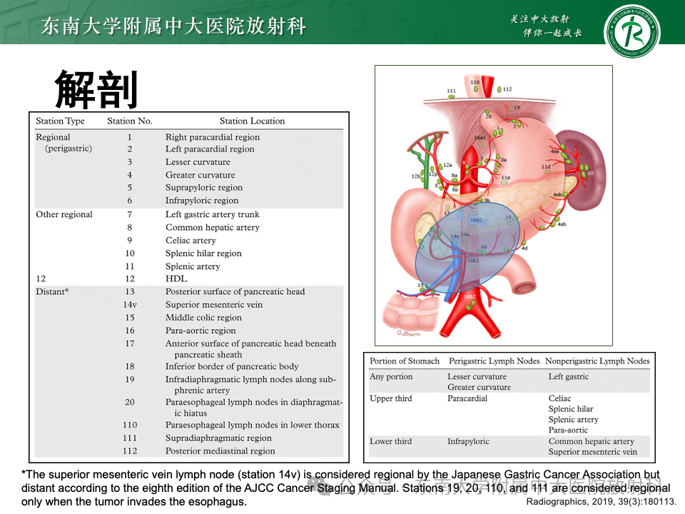 影像PPT - 【病例】胃部/胃周占位随访-36