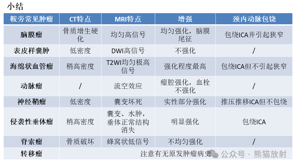 影像PPT - 【病例】鞍旁神经鞘瘤2例CT及MR影像-41