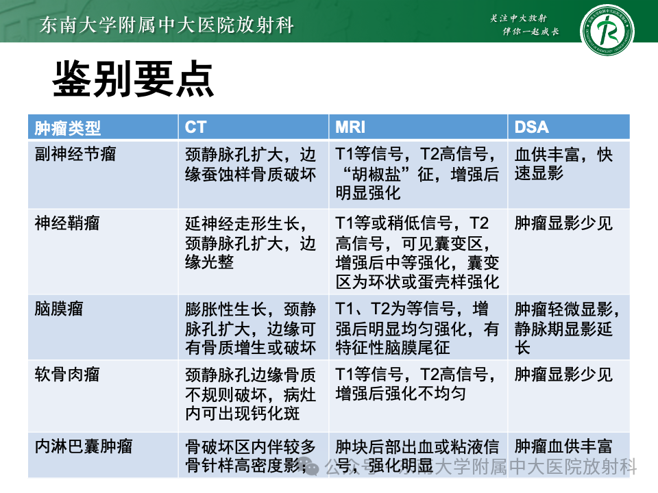 影像PPT - 【PPT】颈静脉孔区肿瘤-36 影像PPT - 【PPT】颈静脉孔区肿瘤-36
