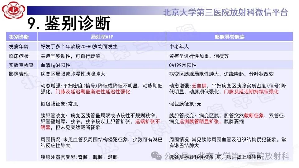 影像PPT - 【PPT】自身免疫性胰腺炎-33
