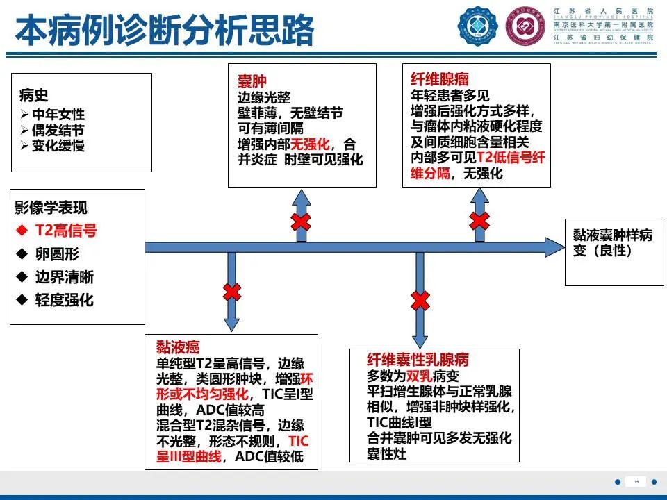 影像PPT - 【PPT】良性乳腺黏液囊肿样病变-16