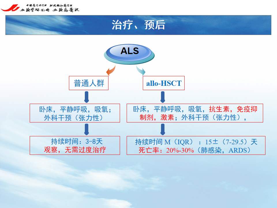 影像PPT - 【PPT】 空气渗漏综合症（ALS）-21
