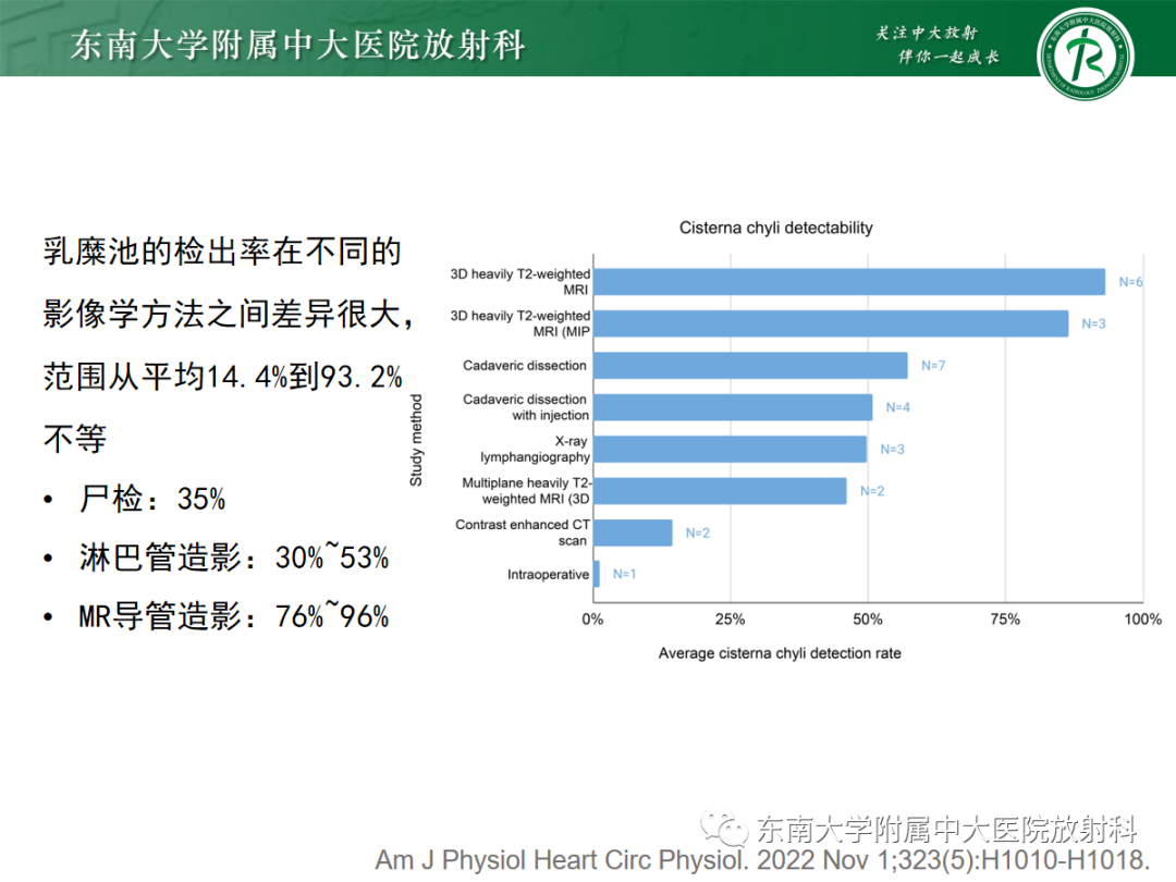 影像PPT - 【PPT】扩大乳糜池的影像表现及其鉴别诊断-13 影像PPT - 【PPT】扩大乳糜池的影像表现及其鉴别诊断-13