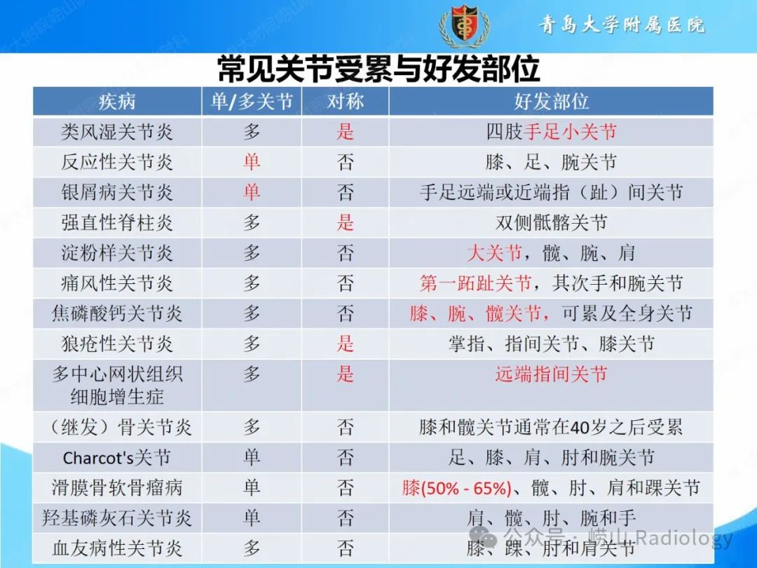 影像PPT - 【PPT】感染和炎症/关节炎-16